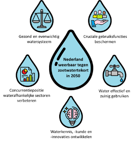 Delta Decision for Fresh Water